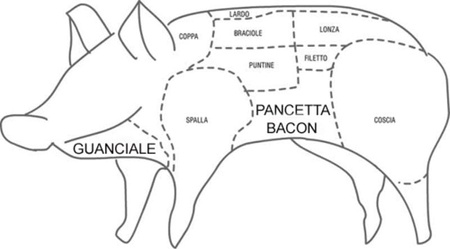 Guanciale al pepe w plastrach - Simonini 200 g